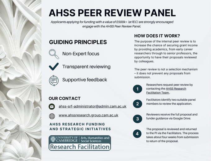 Guiding Principles of the AHSS Peer Review Panel