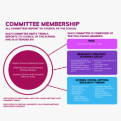 Content of this PDF is described in the above section on SAH Committees and Groups